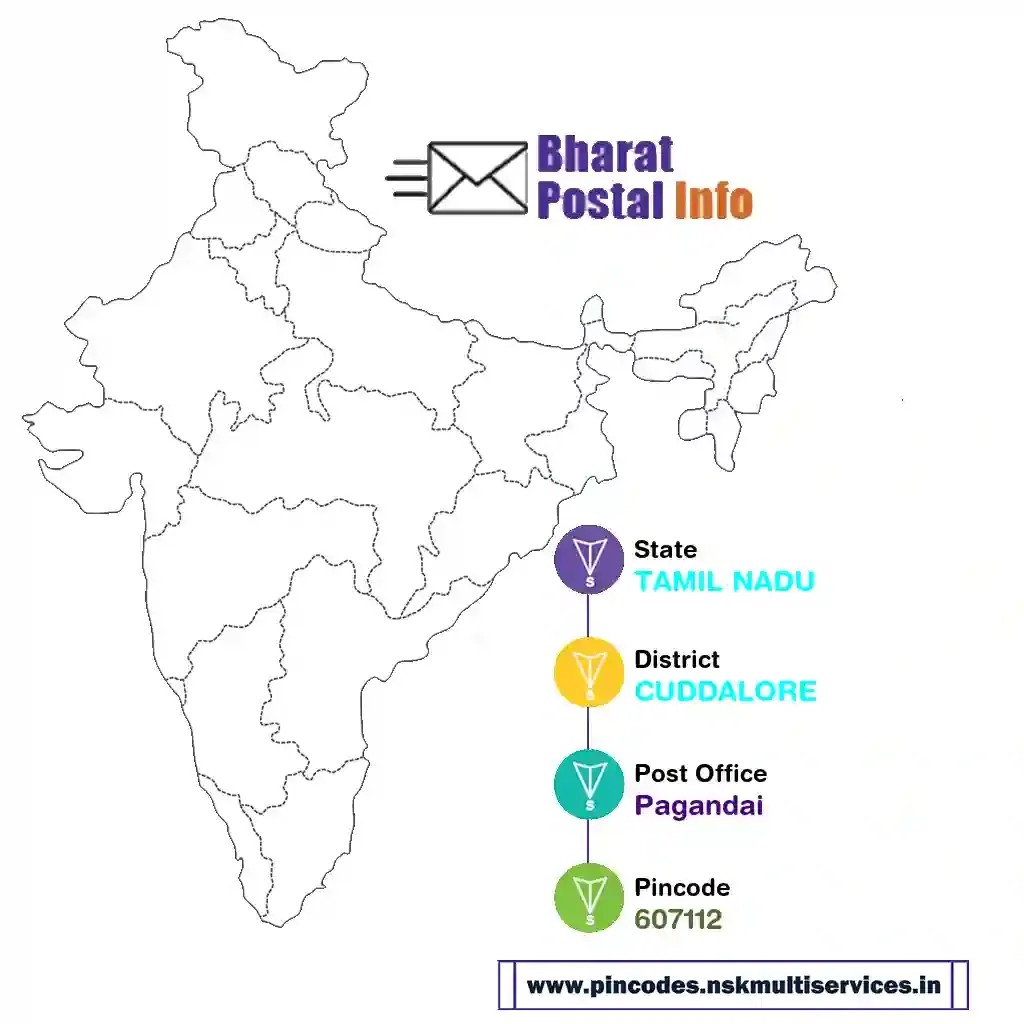 tamil nadu-cuddalore-pagandai-607112